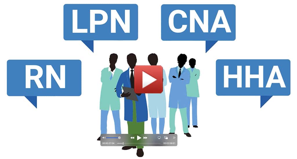 Care Provider Opportunities – View Opportunities